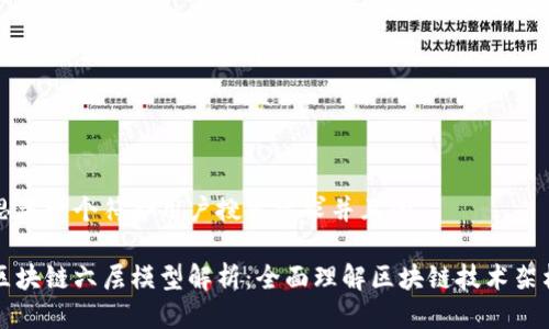 思考一个符合用户搜索需求并且的

区块链六层模型解析：全面理解区块链技术架构