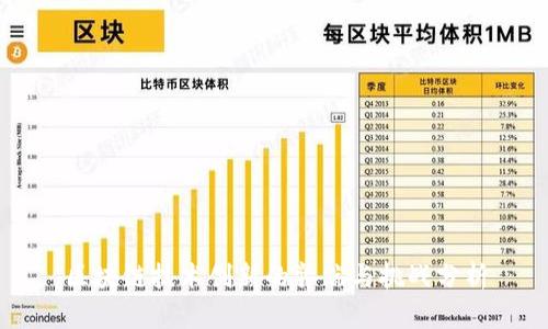 区块链技术创新的弊端与挑战分析