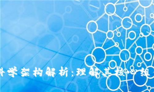 区块链科学架构解析：理解其核心组件与应用