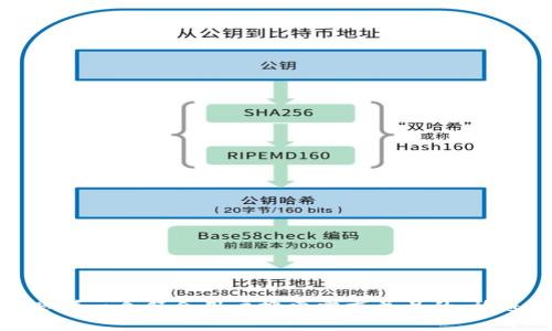 思考一个符合用户搜索需求并且的，放进