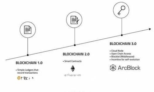 全球区块链投资的巨头：最大基金公司的揭秘