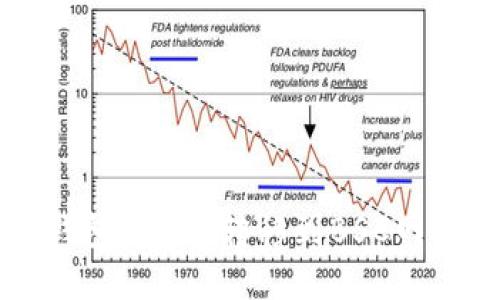 如何使用TP钱包将ETH转移到BSC网络的详细指南