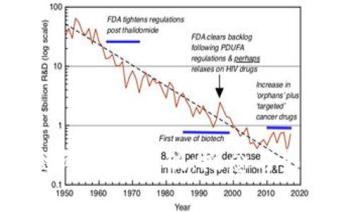 区块链的重要突破：概念与影响解析